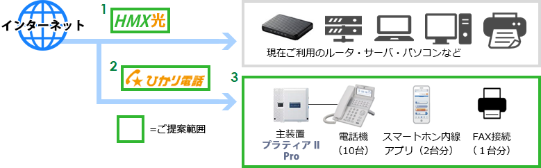 光回線切替プラン