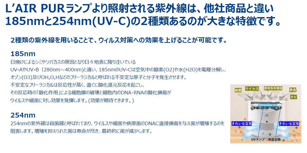 バイオゾーンは他社製品と違い２種類の紫外線を採用しているのが大きな特徴です