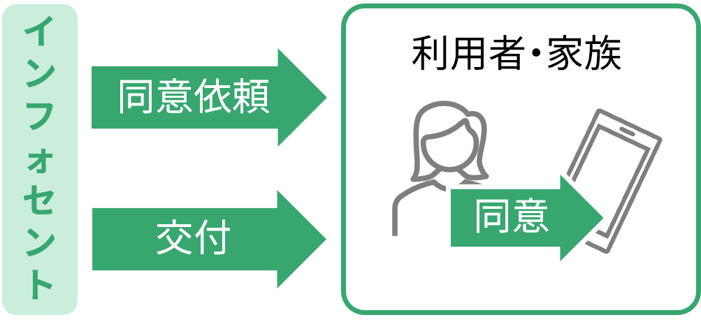 インフォセント