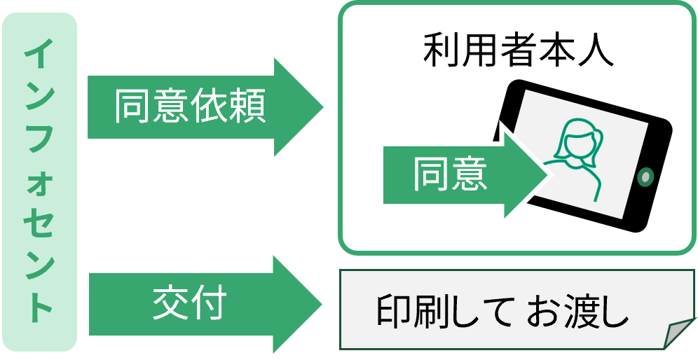 インフォセント